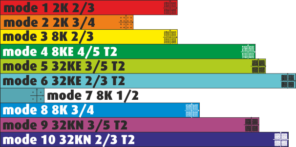 UK Freeview modes