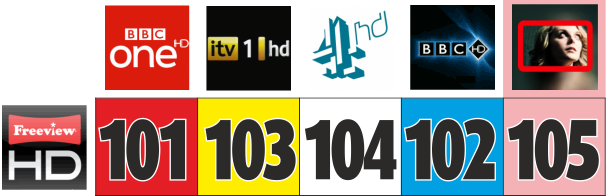 freeview-channel-number-changes-to-go-ahead-hd-adult-move-on-17