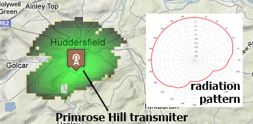 Radiation pattern example