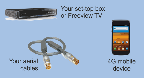 Your set-top box or Freeview TV, Your aerial cables, 4G mobile device