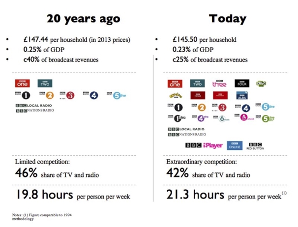 BBC-Tony-Halls-comparison.jpg