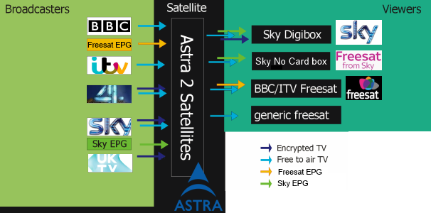 government to stop sky charging public service broadcasters for retransmission free and easy