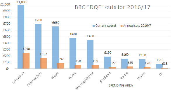 BBC cuts