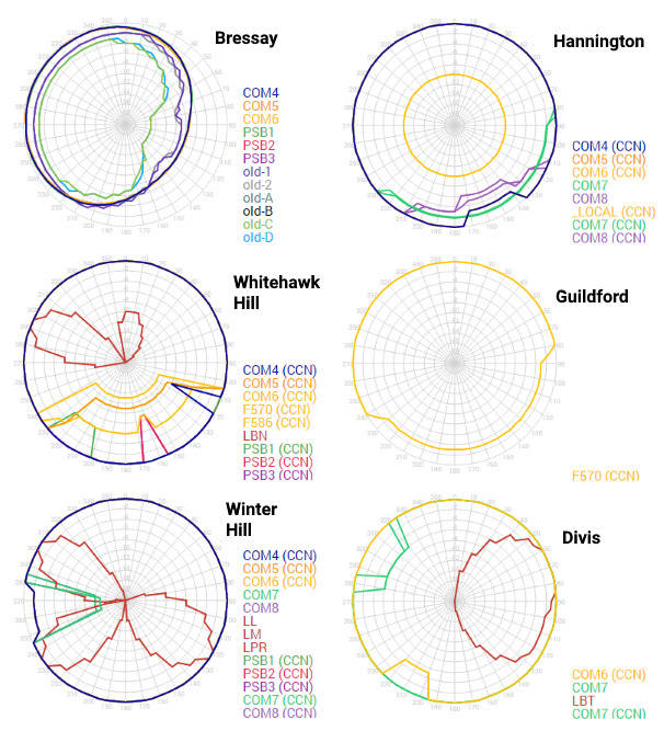 New radition patterns