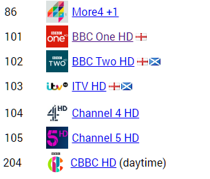 20 Freeview HD TV channels to close March/June 2019 in Cornwall | free ...