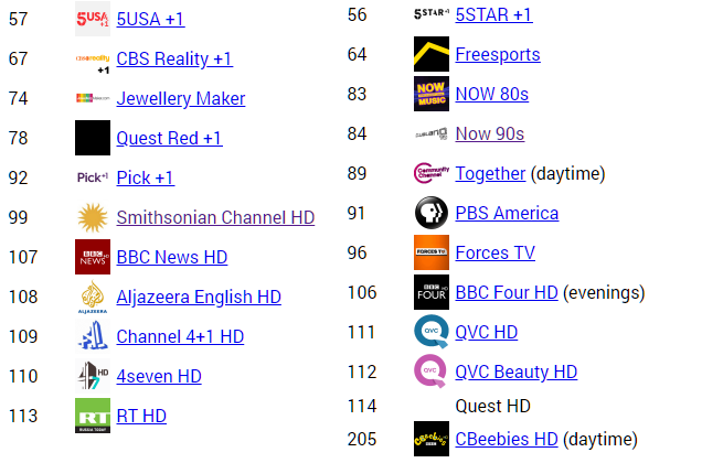 20 Freeview HD TV channels to close March/June 2019 in Cornwall | free ...